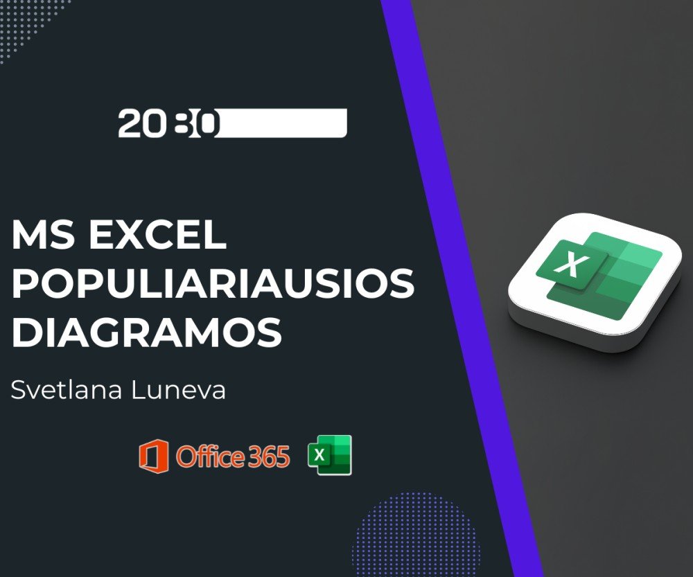 MS Excel populiariausios diagramos